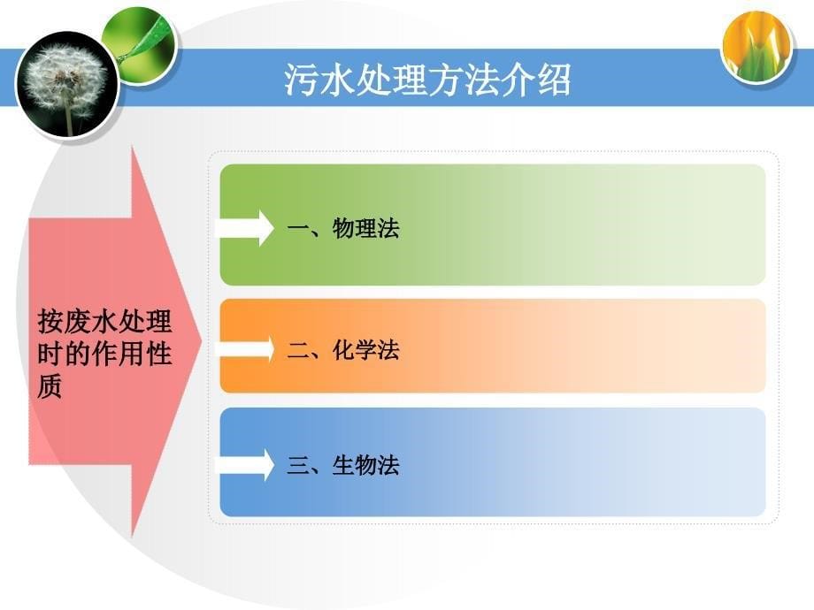 污水处理培训PPT课件_第5页