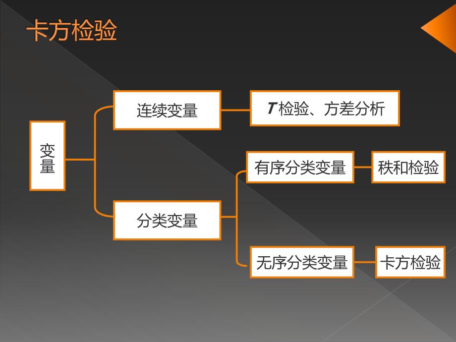 第8章群体间的差异比较卡方检验教学教育_第4页