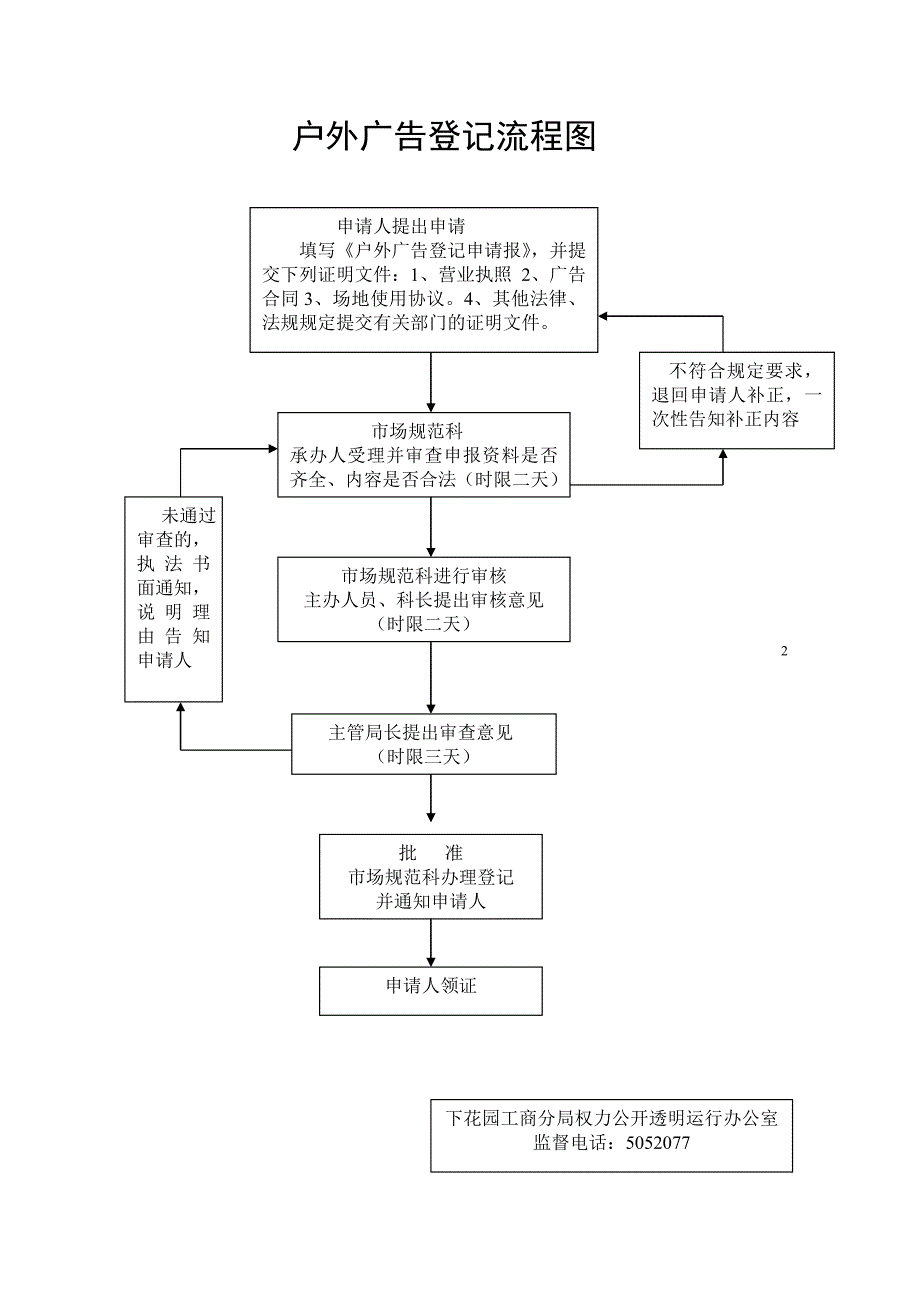 商品展销会登记审批流程图.doc_第2页