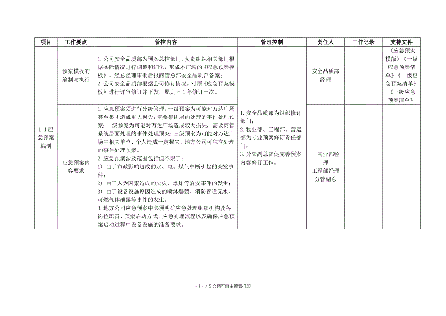 GGXF07消防应急预案管理工作标准_第1页