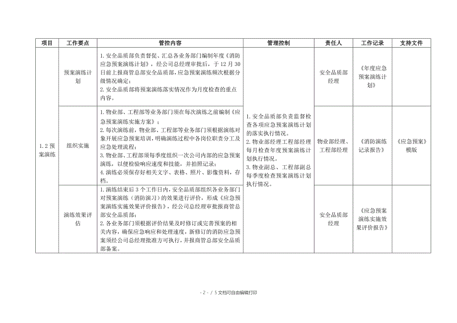 GGXF07消防应急预案管理工作标准_第2页