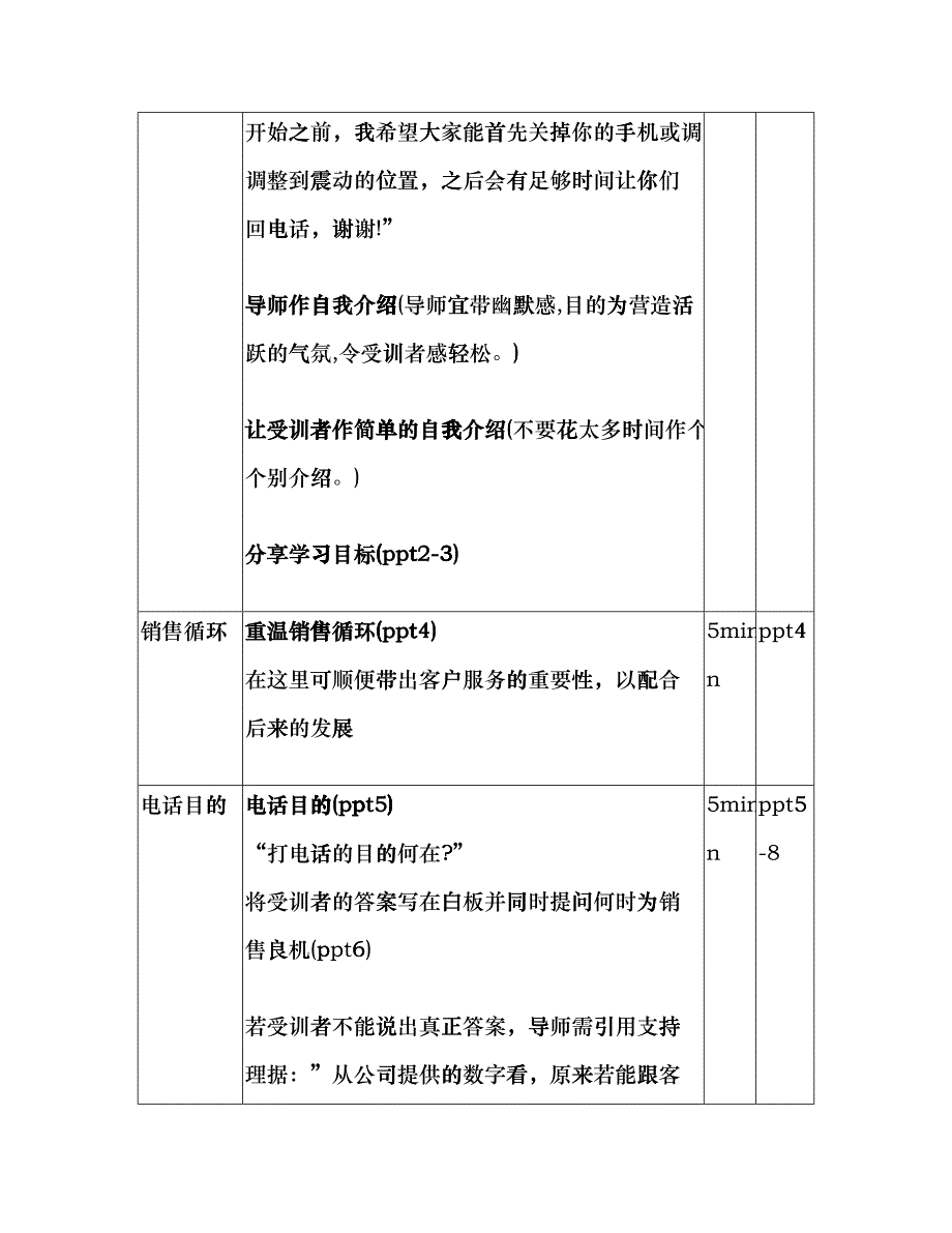 电话销售技巧知识讲义_第4页