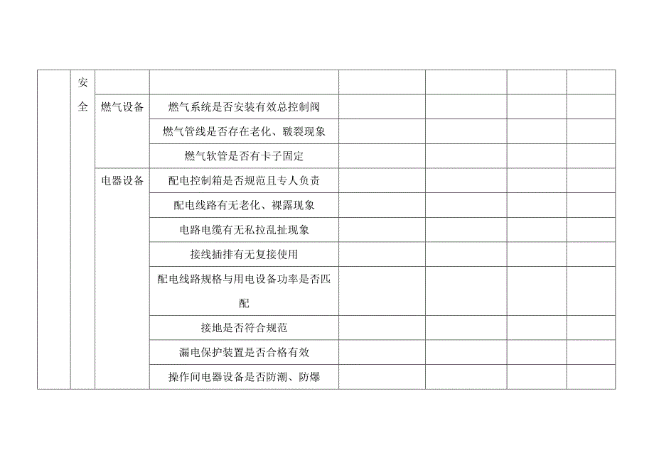 出租房安全检查表_第3页