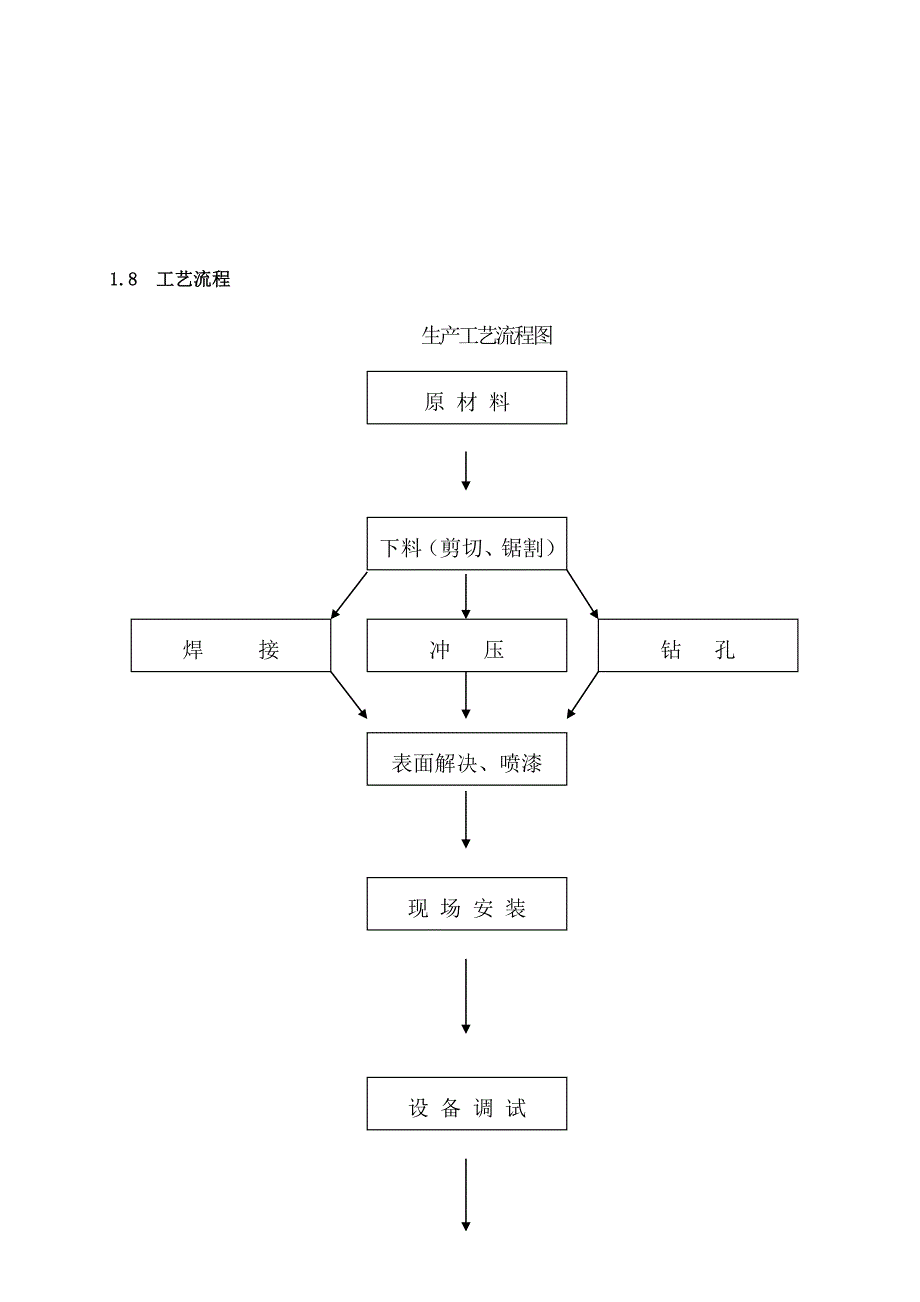 建厂项目计划书_第3页