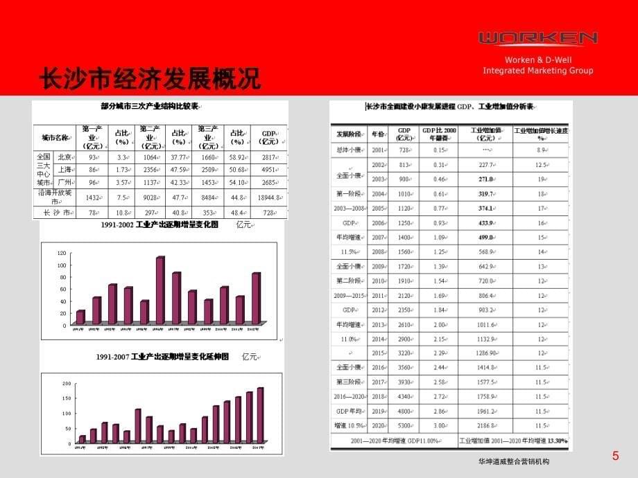 最新长沙楼市需求调查白皮书_第5页