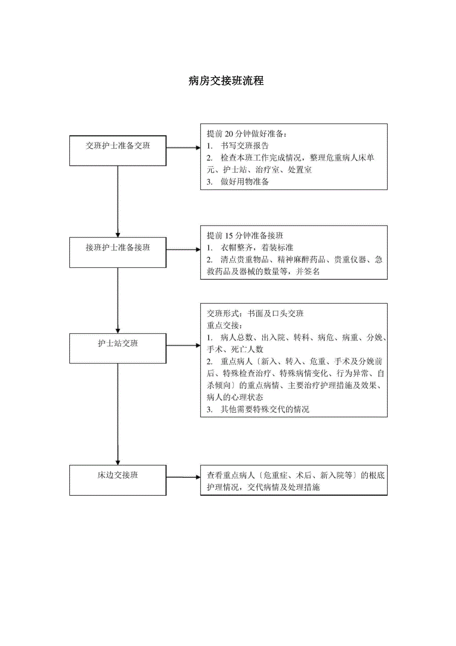 病房护理工作流程_第3页