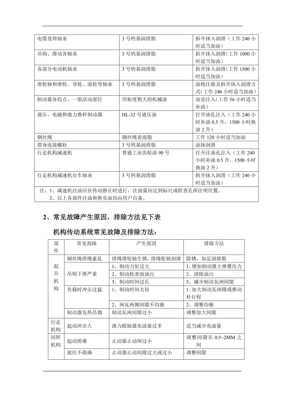 塔吊维修保养制度.doc_第2页