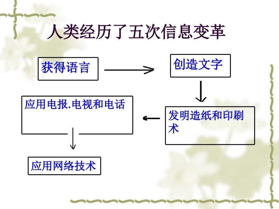 感受信息课件_第5页