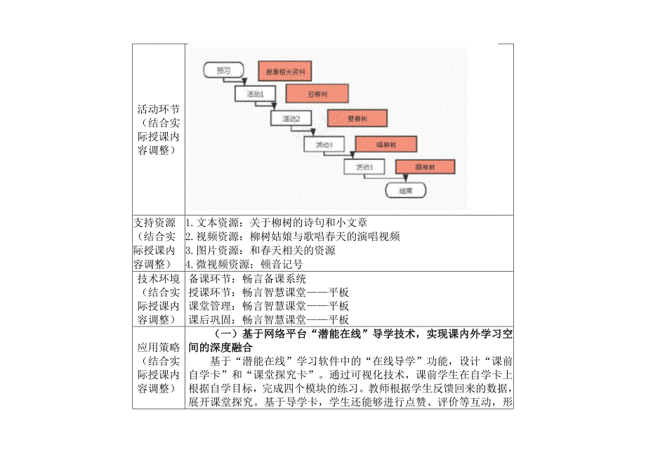 小学一年级音乐下（第五单元 五十六朵花：　唱歌 乃呦乃）：C1跨学科学习活动设计-教学方案设计+学生学习成果+学习成果点评[2.0微能力获奖优秀作品]_第3页