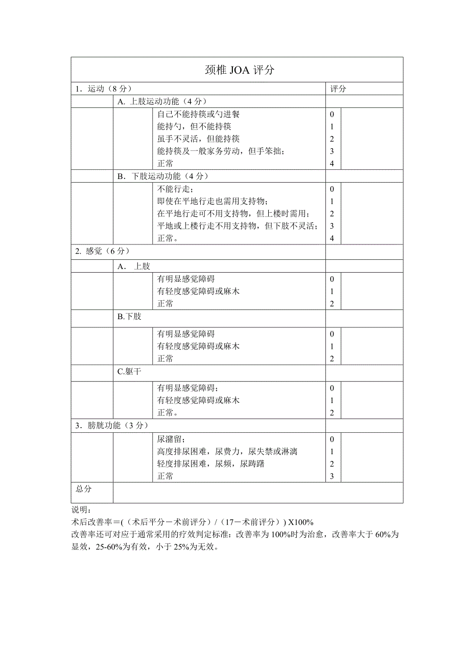 颈椎JOA+腰椎JOA-评分-表格-日本骨科协会评估治疗_第1页