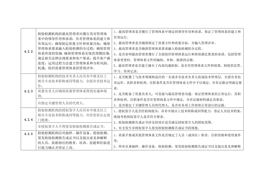 检验检测机构资质认定——审核要点_第3页