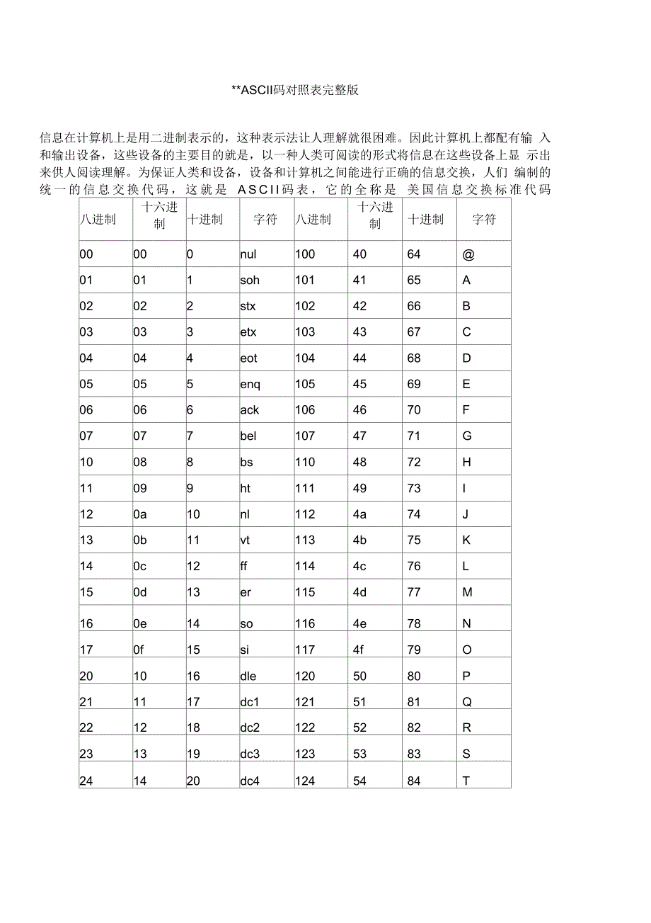 ASCII码对照表&amp;完整版_第2页