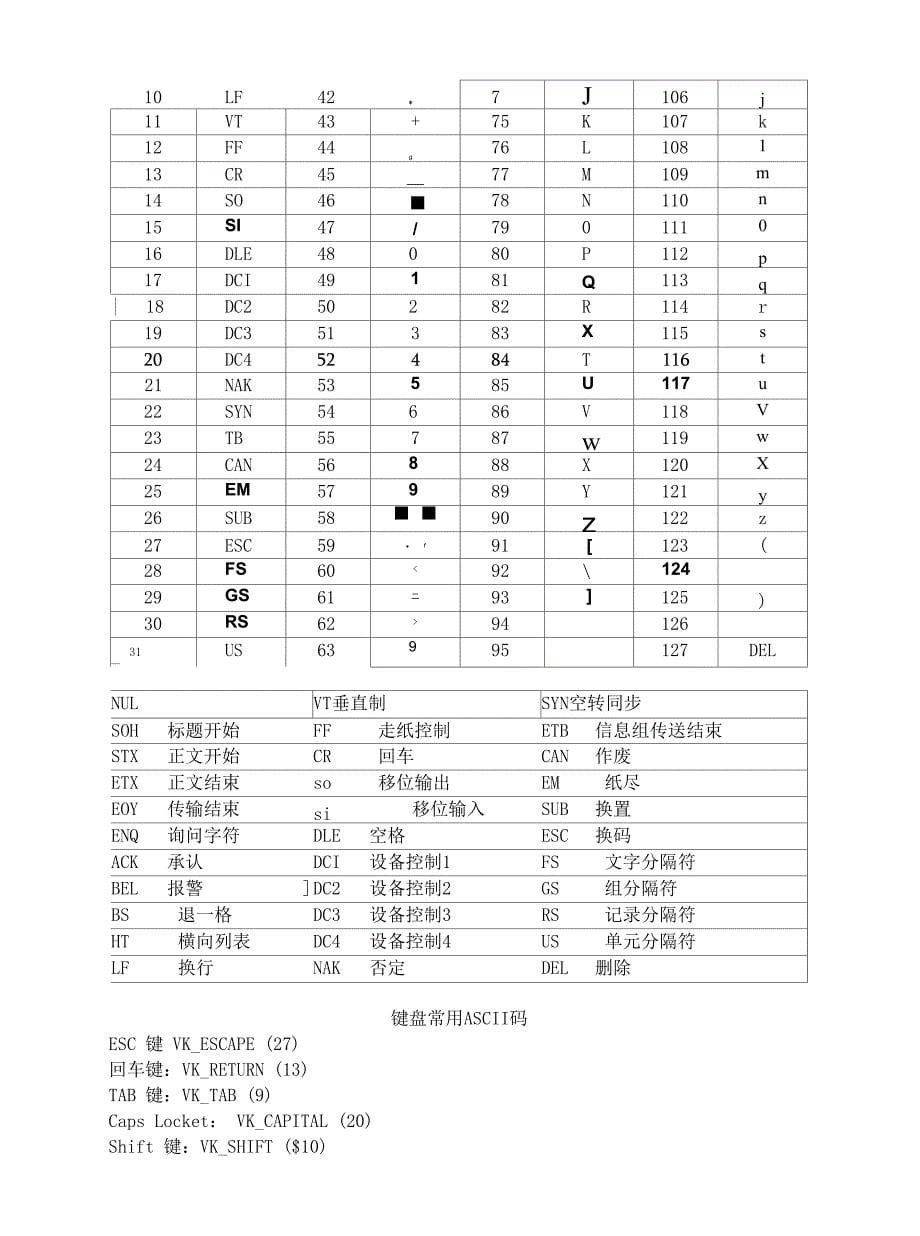 ASCII码对照表&amp;完整版_第5页