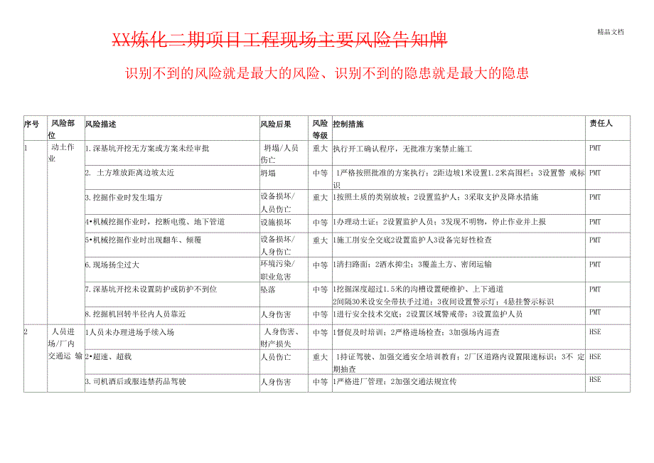 工程现场安全风险告知牌_第1页