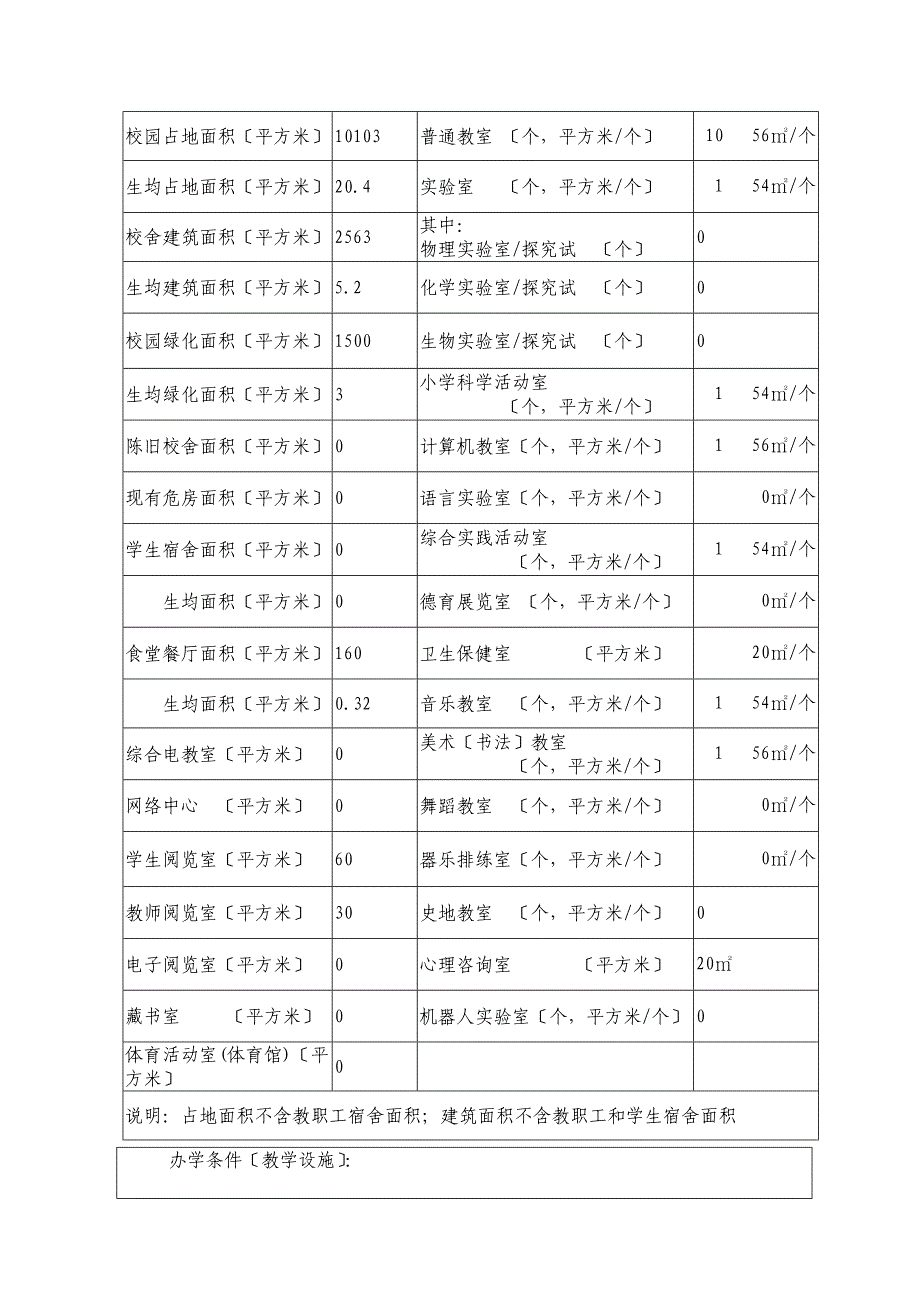 德州市市级规范化学校申报表张大庄镇中心小学_第4页