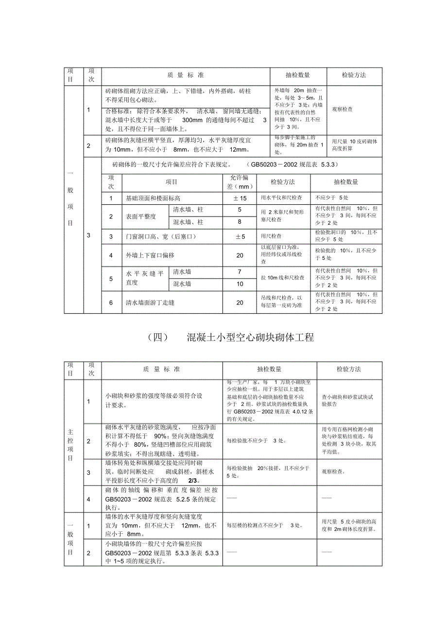 砌体工程施工质量监理实施细则(手册)7-28_第4页