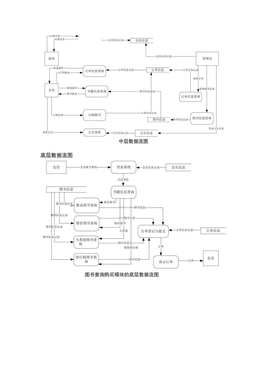 网上书店实训报告_第5页