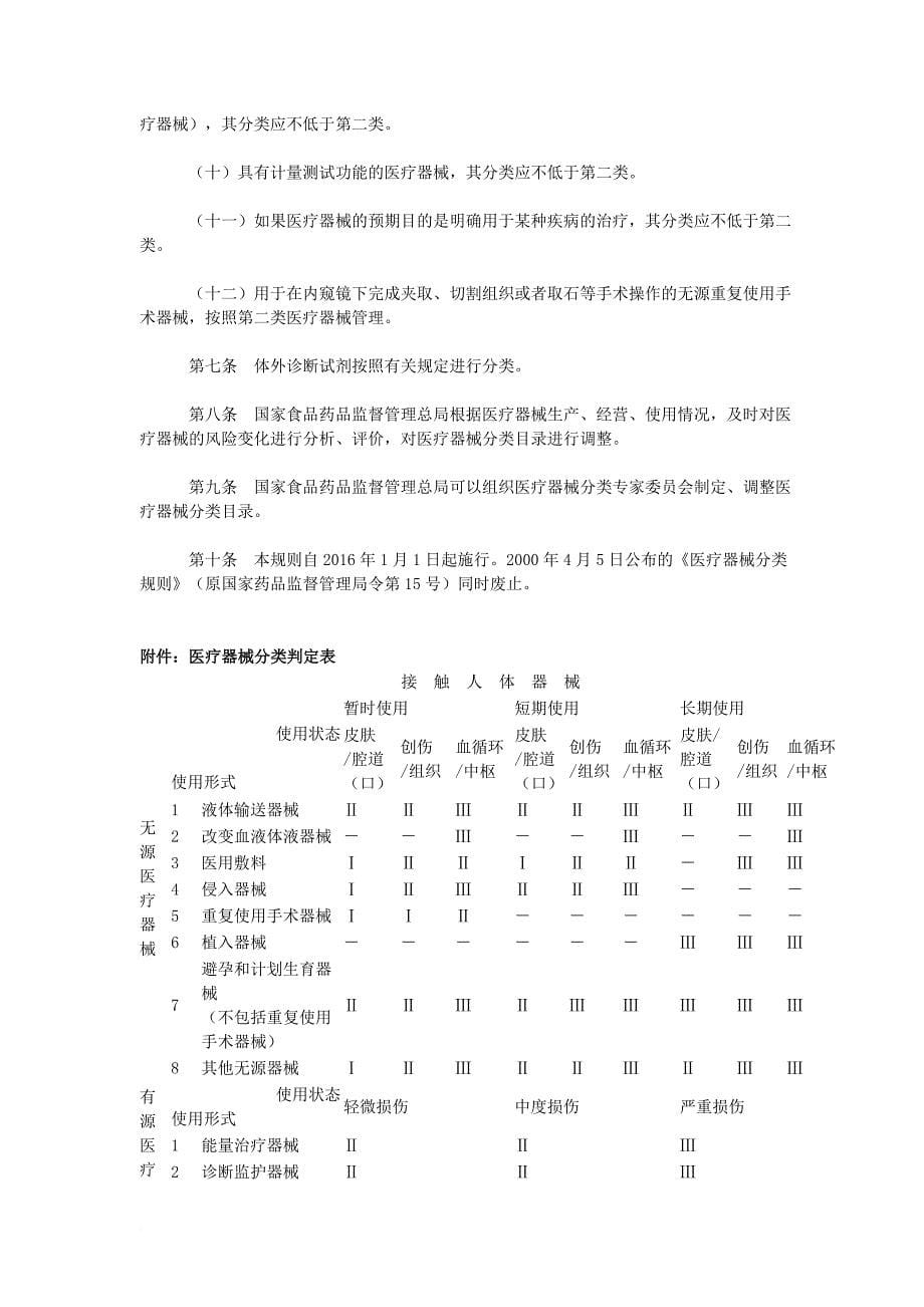 医疗器械分类规则_第5页