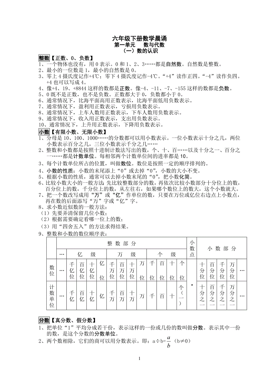 苏教版数学六年级下册晨诵内容_第1页