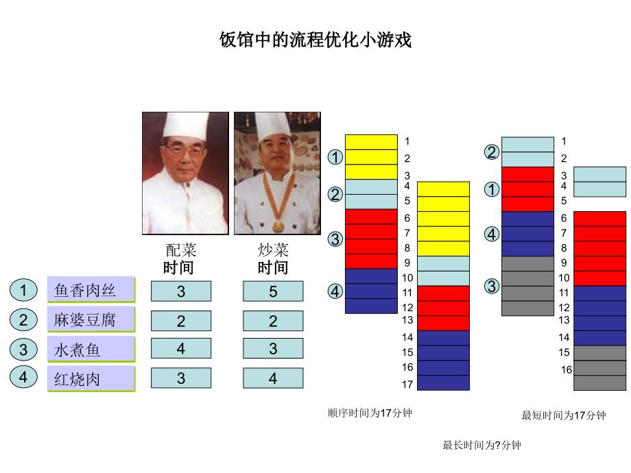 企业流程图画法培训课件_第3页