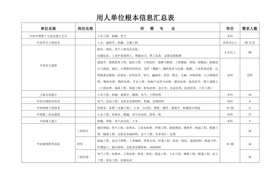2022年用人单位基本停息汇总表_第1页