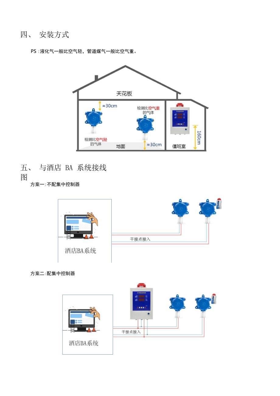 丽思卡尔顿酒店厨房可燃气体监测_第5页