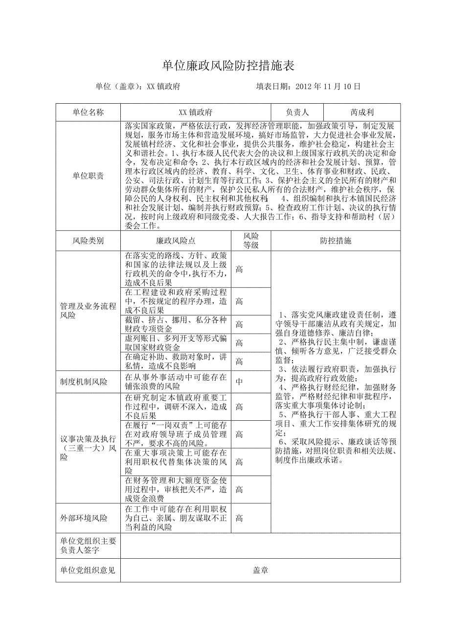 镇政府单位廉政风险防控措施表_第1页