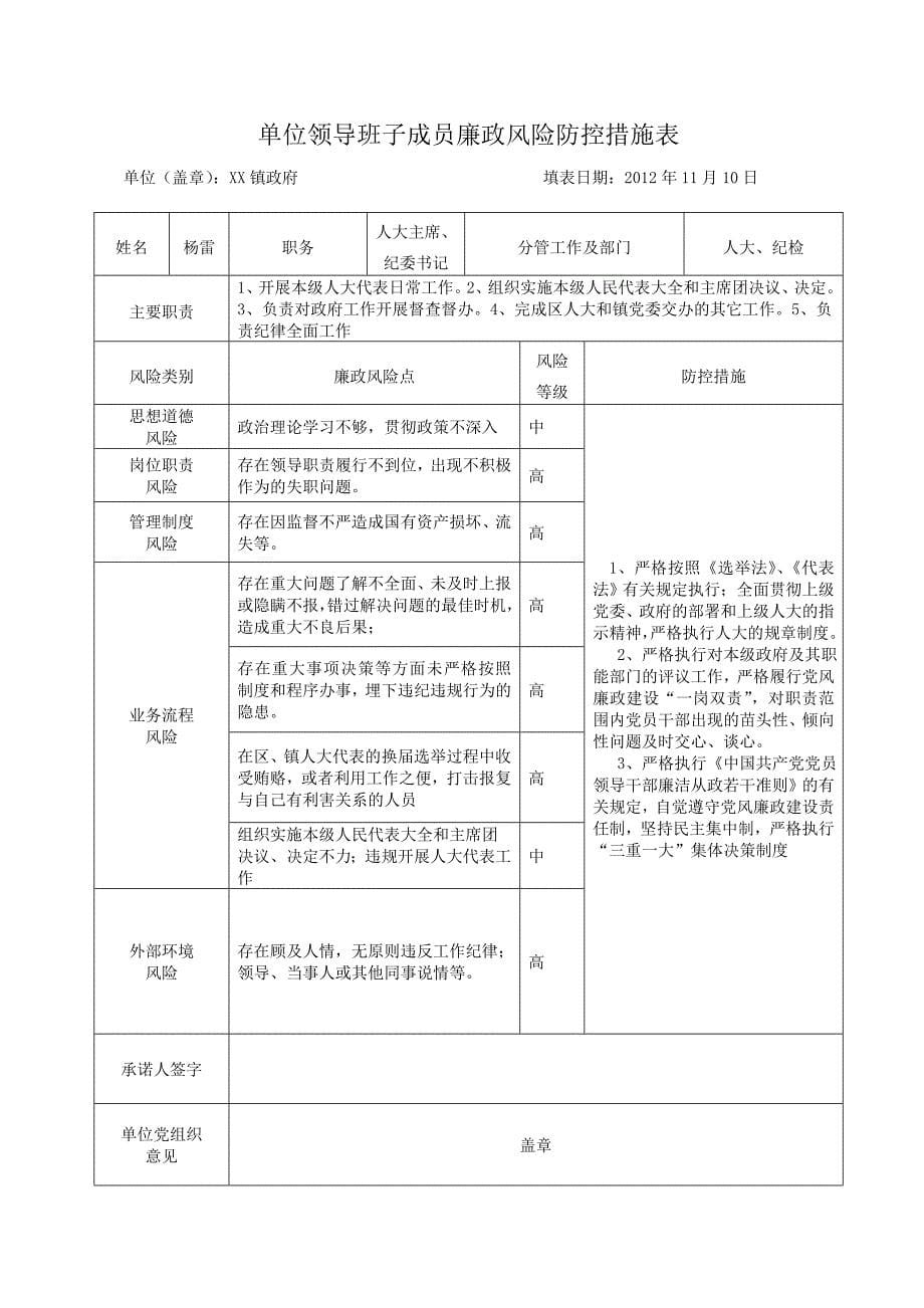 镇政府单位廉政风险防控措施表_第5页