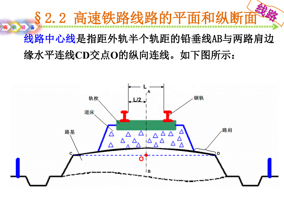 第2章高速铁路线路设施平纵断面_第4页