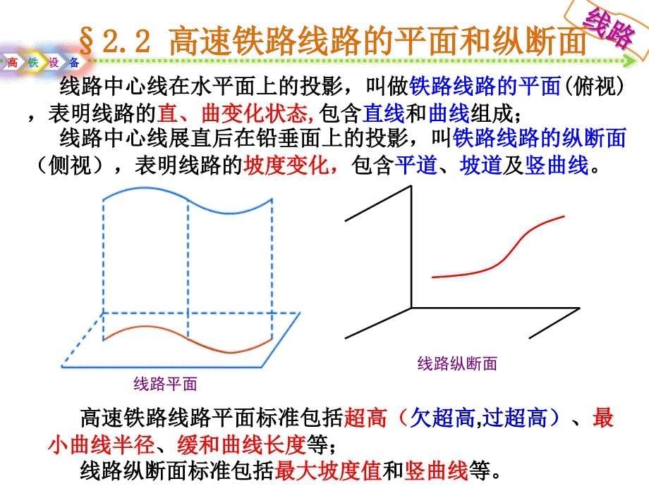 第2章高速铁路线路设施平纵断面_第5页