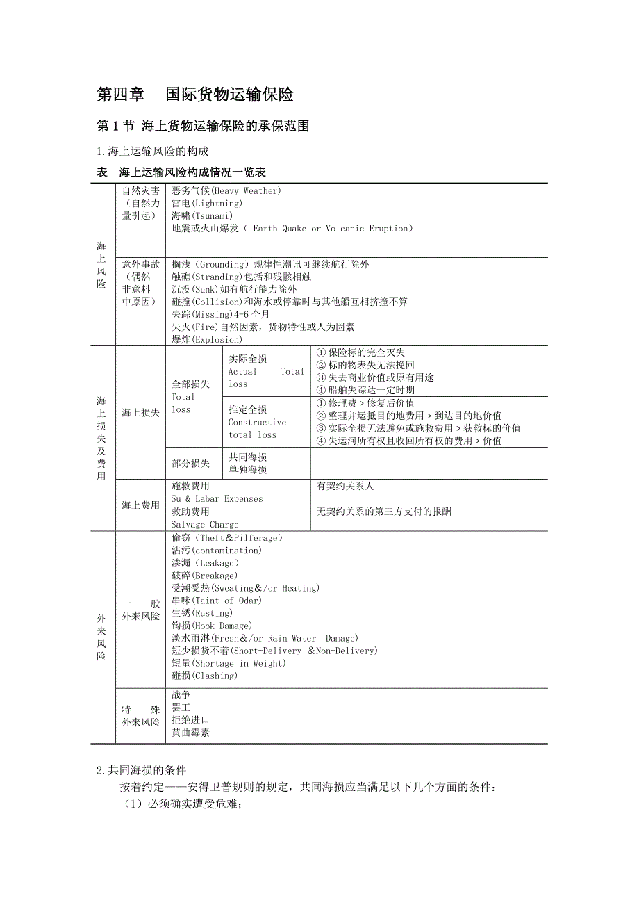 国际货物运输保险_第1页