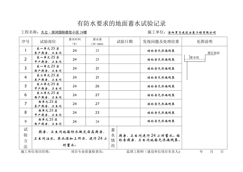 有防水要求的地面蓄水试验记录_第2页