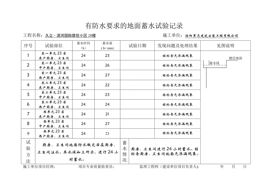 有防水要求的地面蓄水试验记录_第4页