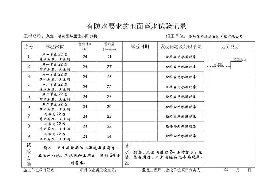 有防水要求的地面蓄水试验记录_第5页