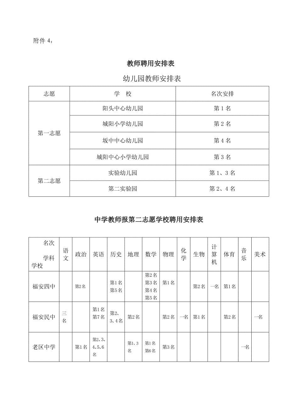 学校公开考试竞聘上岗岗位考核积分表_第5页