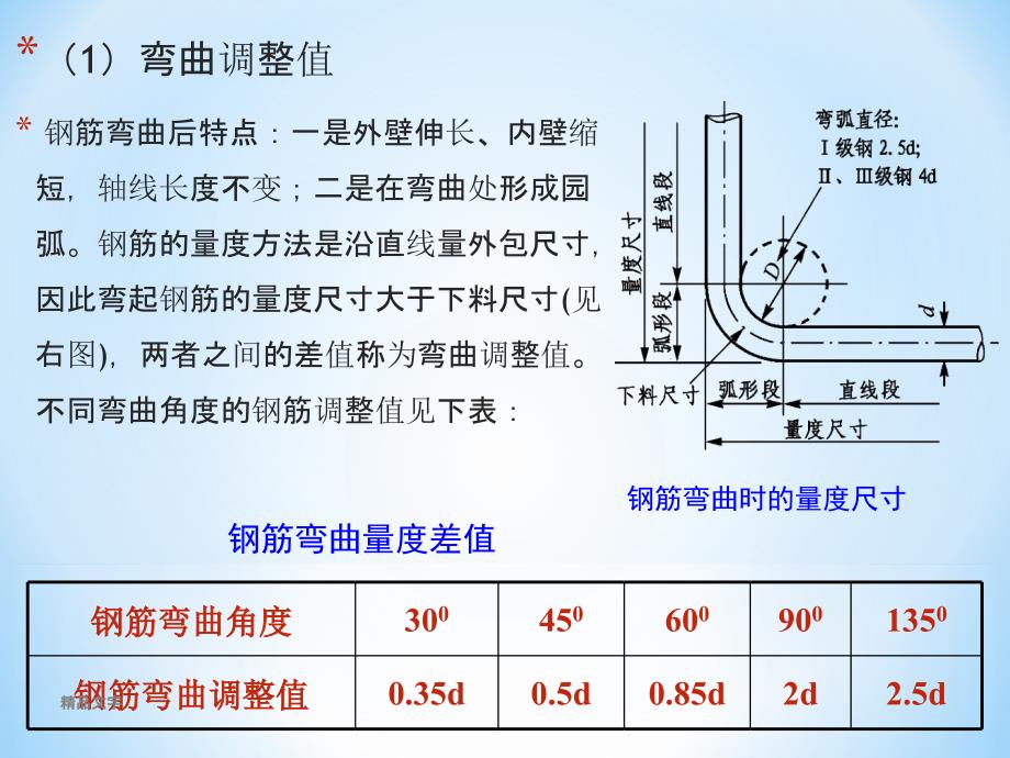 钢筋施工规范及工艺要求ppt课件_第4页