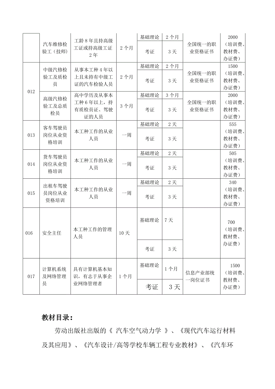 汽车驾驶与维修培训计划和培训大纲备用_第4页