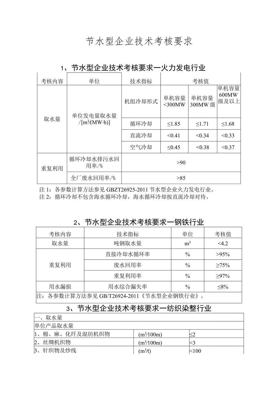 节水型企业技术考核要求_第1页