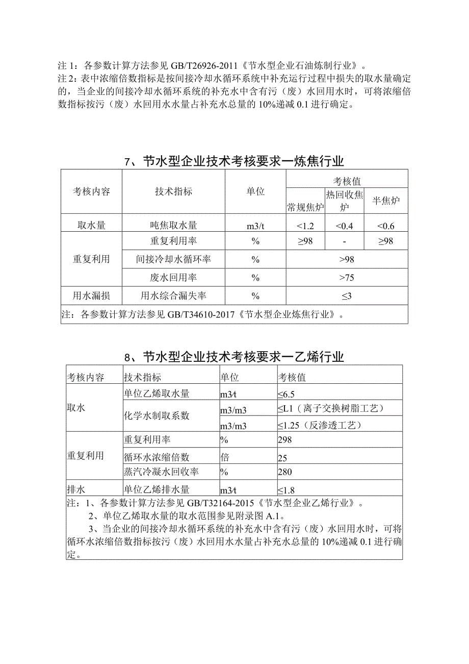 节水型企业技术考核要求_第5页