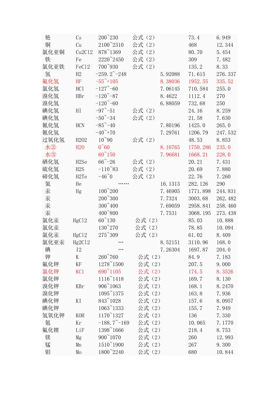 饱和蒸汽压和温度的计算关系式_第2页