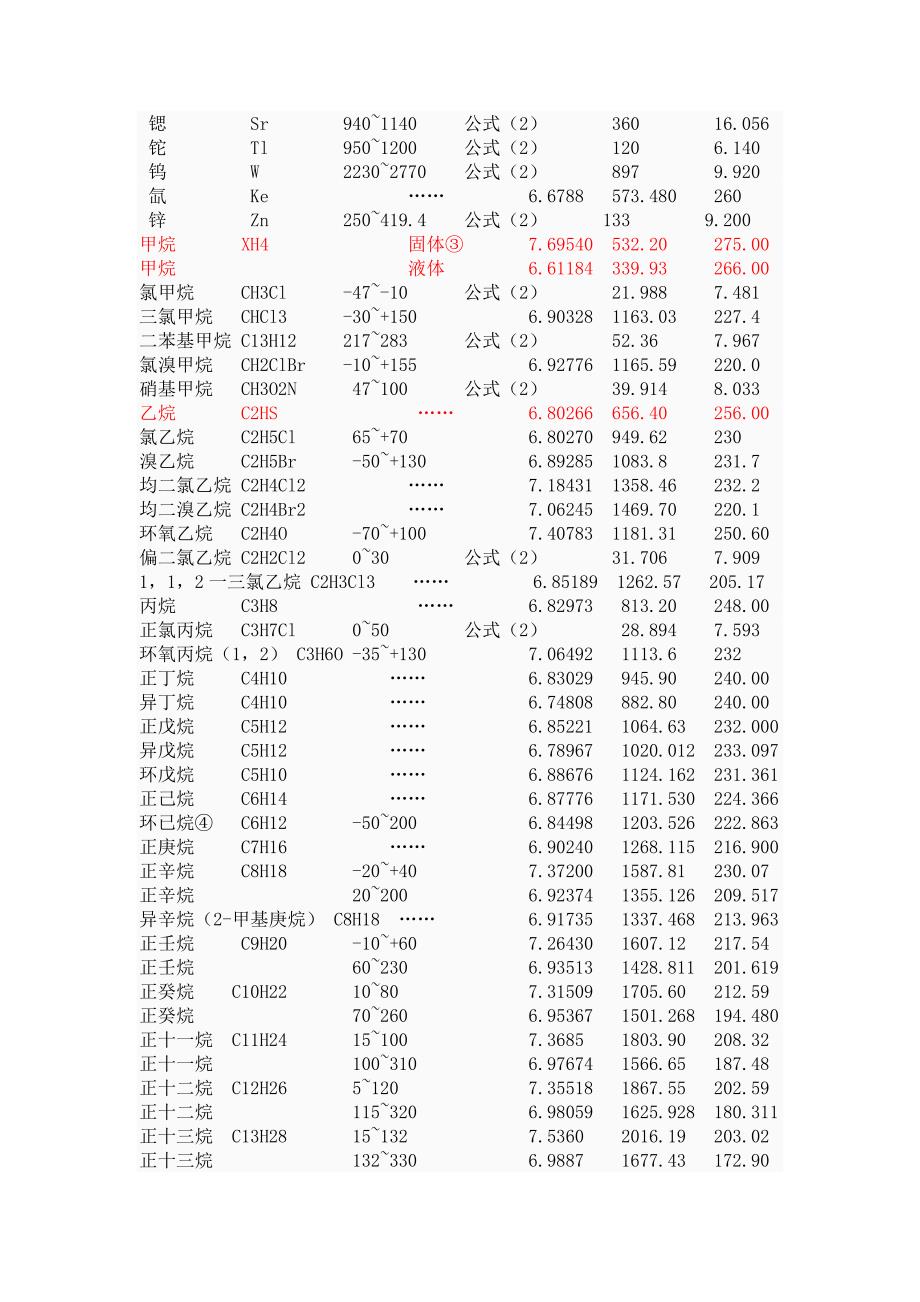 饱和蒸汽压和温度的计算关系式_第4页