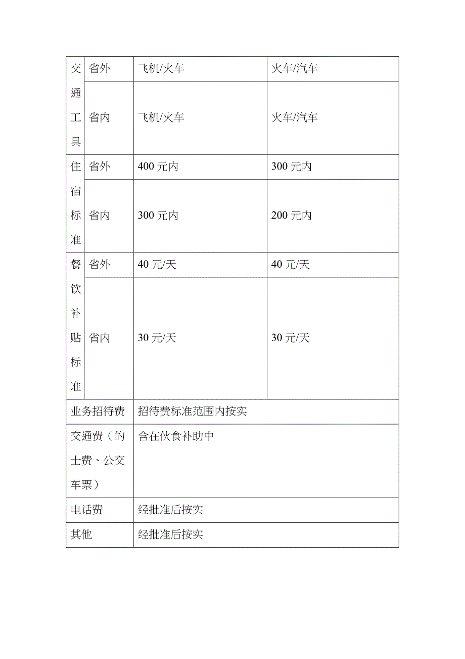 某汽车销售公司财务报销制度与流程_第4页