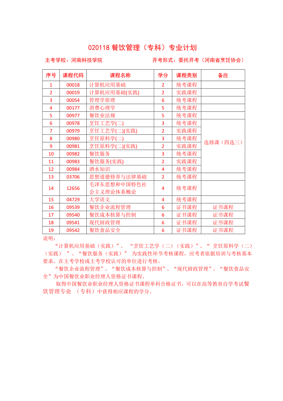 2016河南省自学考试开考计划-学校专业科目对照表.doc_第1页