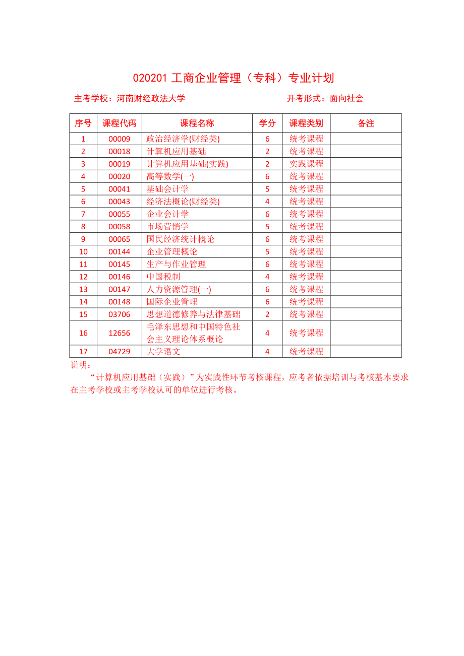 2016河南省自学考试开考计划-学校专业科目对照表.doc_第2页