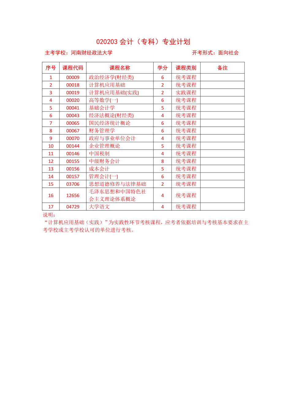 2016河南省自学考试开考计划-学校专业科目对照表.doc_第3页