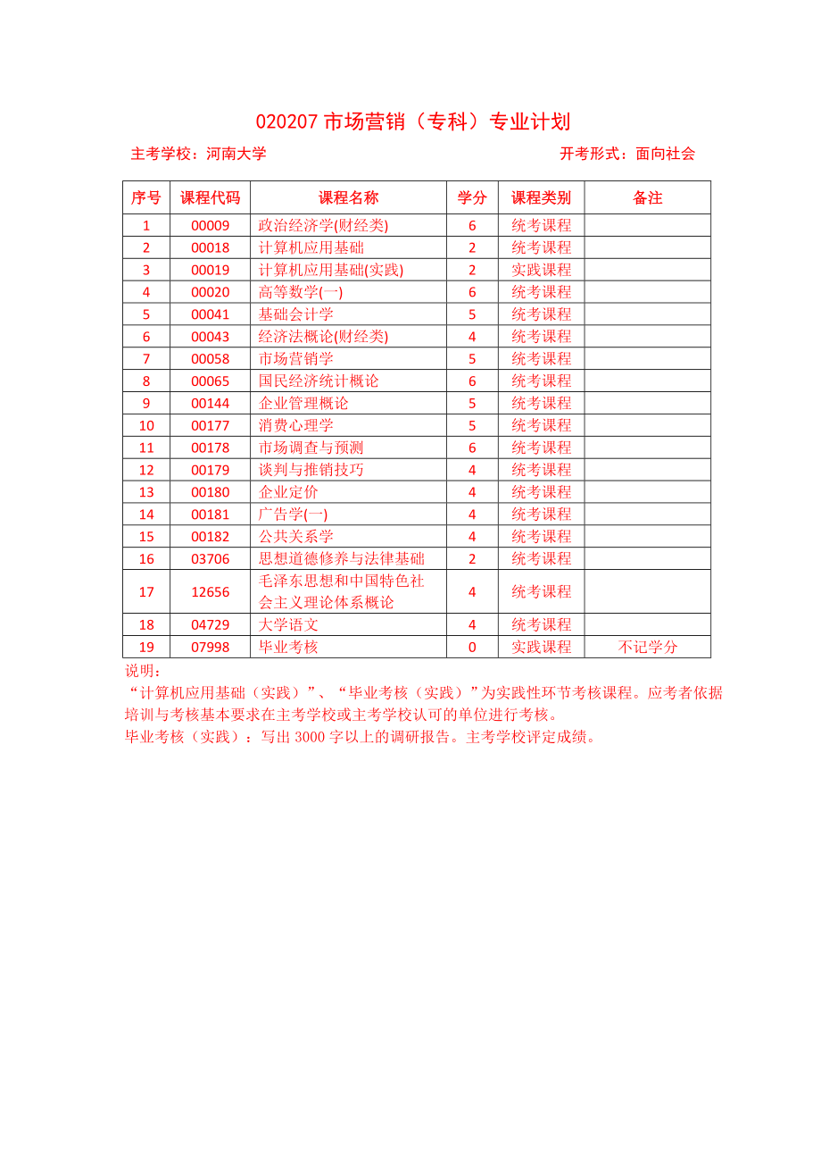 2016河南省自学考试开考计划-学校专业科目对照表.doc_第4页