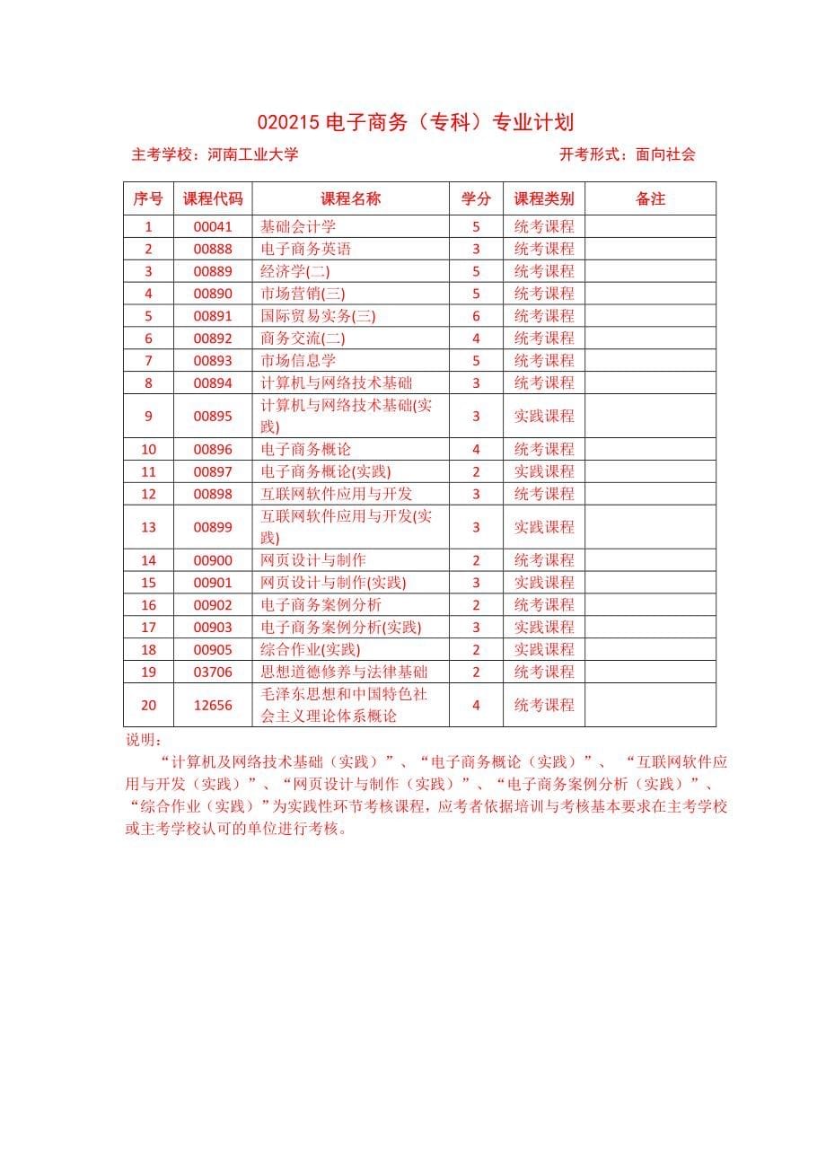 2016河南省自学考试开考计划-学校专业科目对照表.doc_第5页