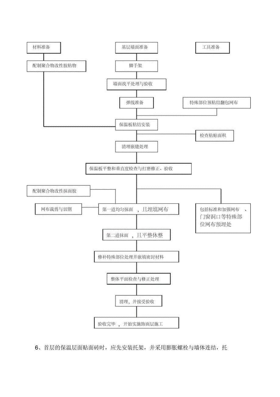 楼外墙外保温工程专项方案_第5页