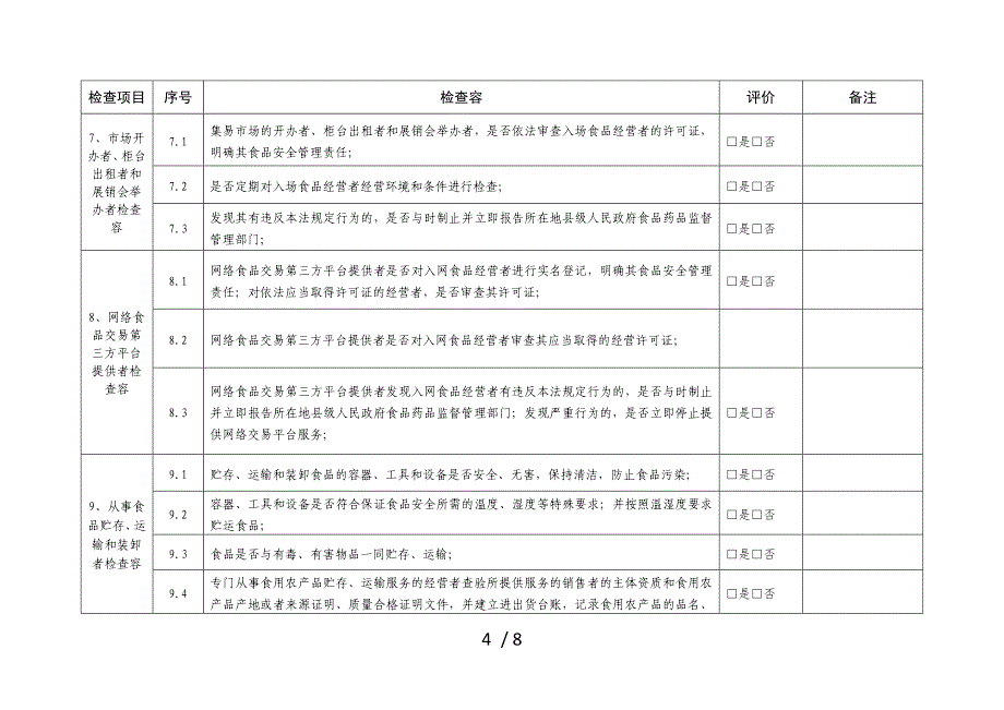 农贸市场食品安全自查表_第4页