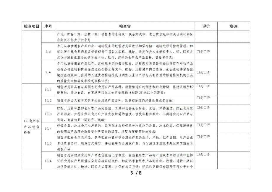 农贸市场食品安全自查表_第5页